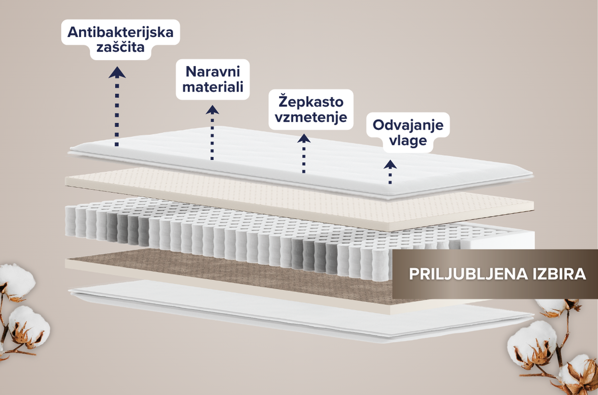 Vzmetnica mebloJOGI Oaza