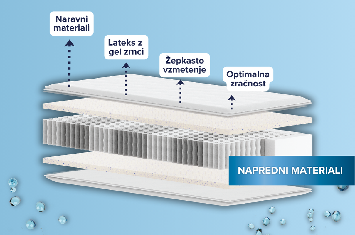 Vzmetnica mebloJOGI Platinum