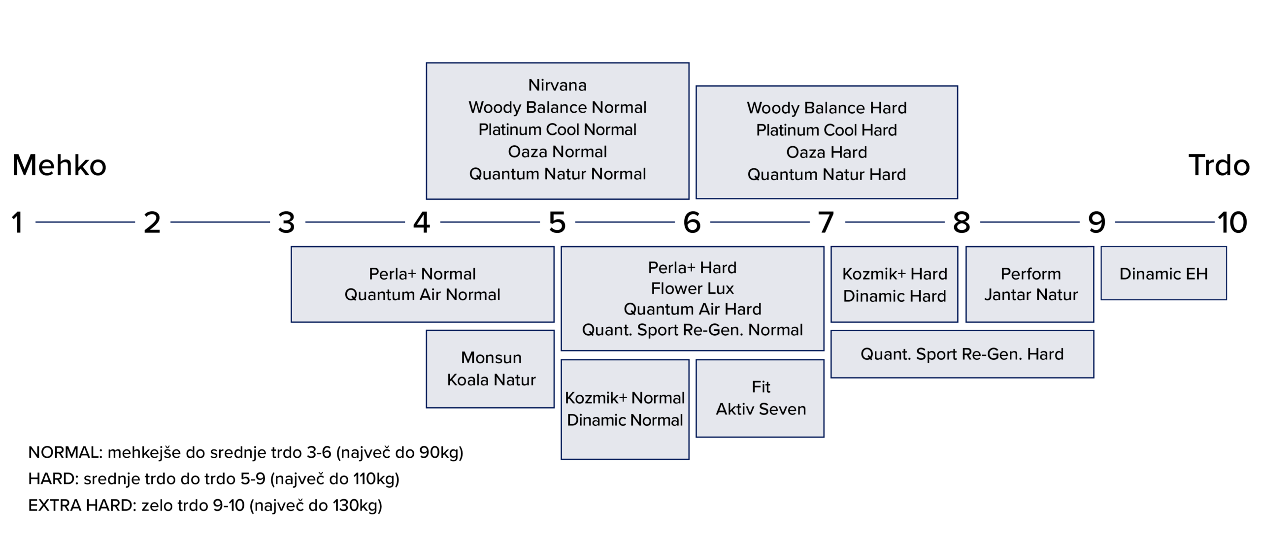 01 mebloJOGI premica trdot 6.11.25