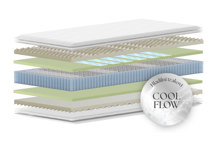 CoolFlow Quantum Sport Re-Generate