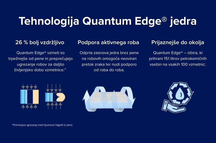 meblojogi vzmetnica quantum