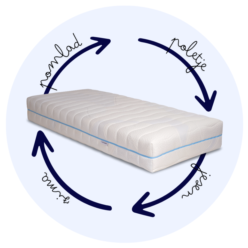 vzdrževanje vzmetnice