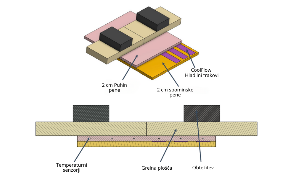 coolFlow hladilni učinek