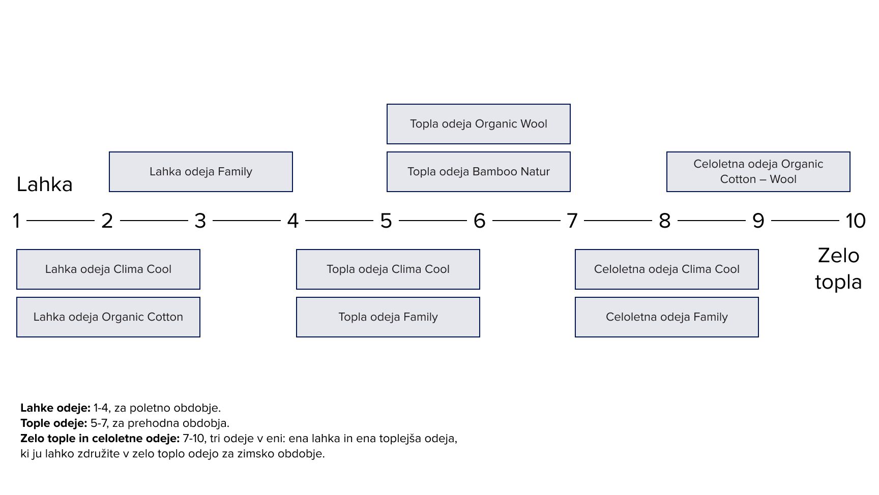 toplotna lestvica odej
