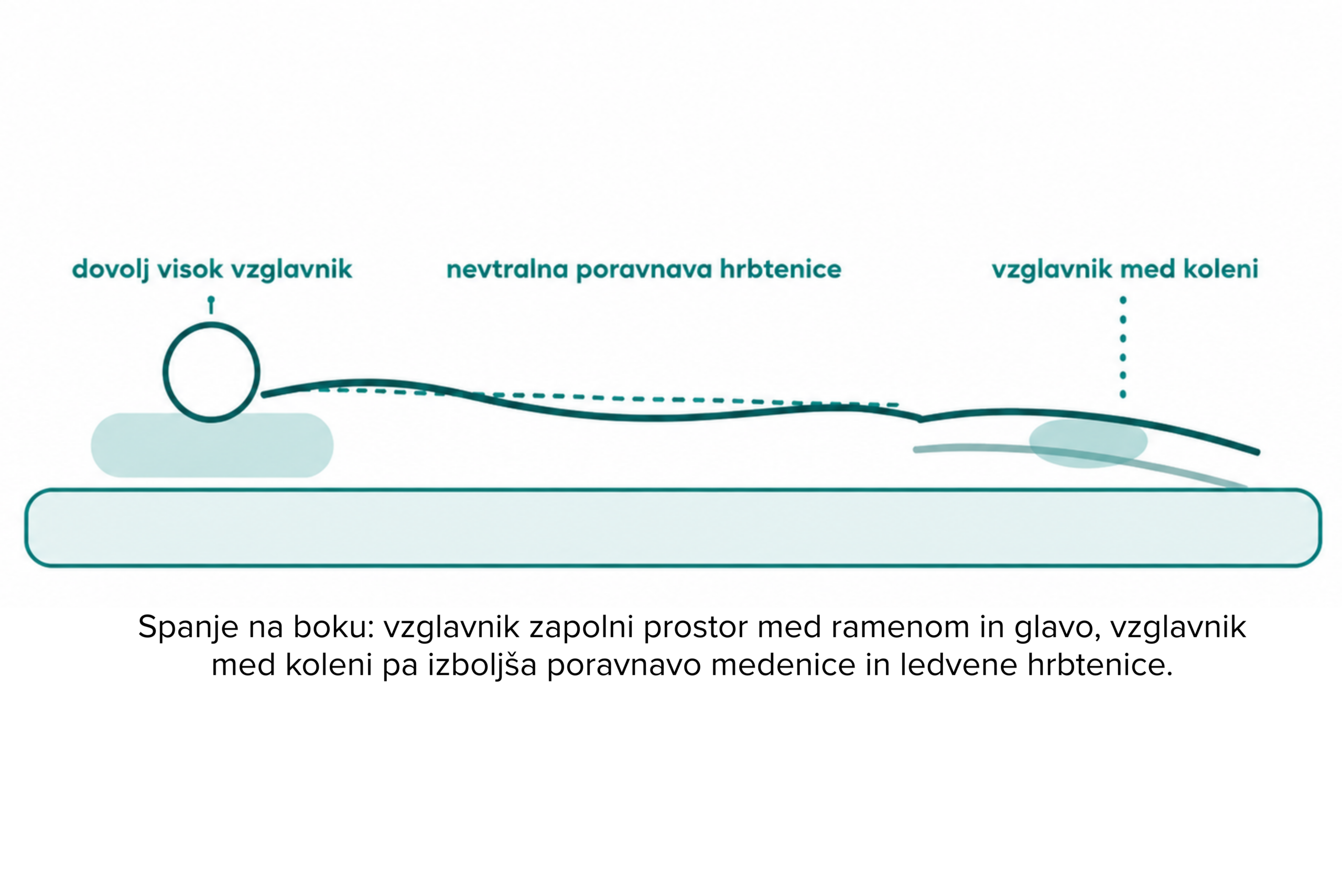 najboljši položaj za spanje